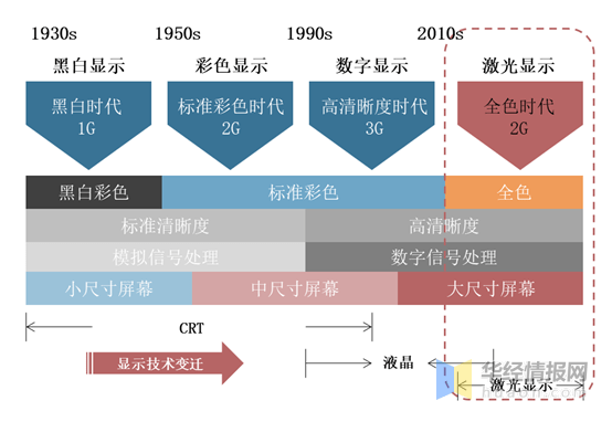 直放站类型及其特点与应用场合分析