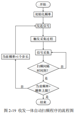 逆变器换流技术研究及其应用