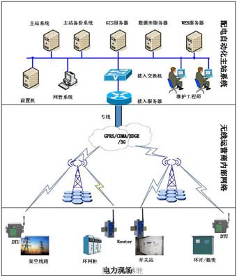 音像制品与电力系统自动化专业介绍