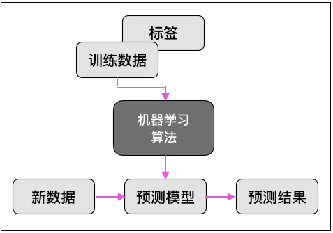 排队机模型