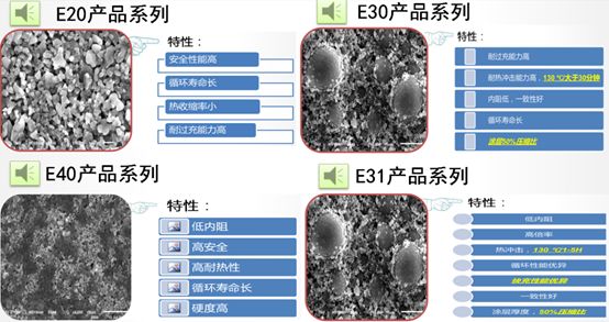 无纺布陶瓷锂电池隔膜，材料特性与应用前景