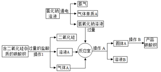 锡化工产品的用途及其重要性