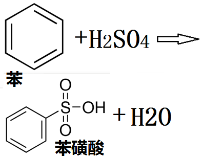 苯的检测，方法、应用与重要性