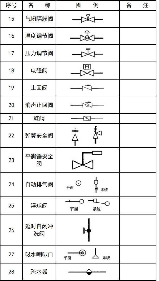 仪表阀门型号大全，一篇文章带你了解各种型号及应用场景