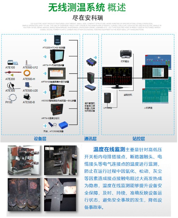 测温技术与仪器专业，深度探究与应用展望