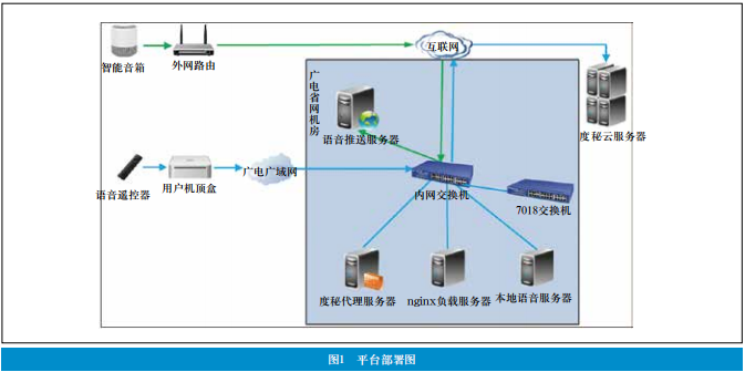 广电旧机顶盒的再利用价值，探索其多重作用与实用性