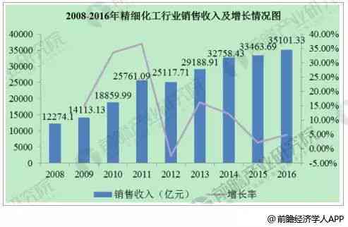 木竹制品智能制造，创新工艺与未来趋势