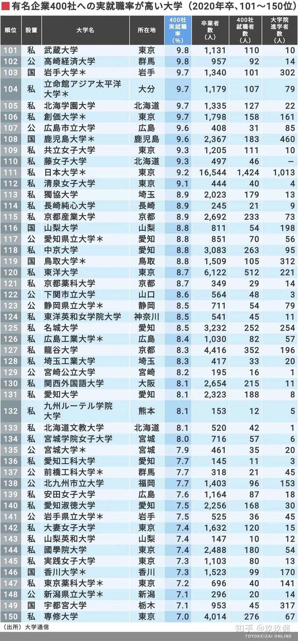 关于塑料专业的大学排名