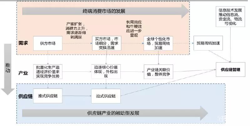 仓库货运电梯，高效物流的关键要素