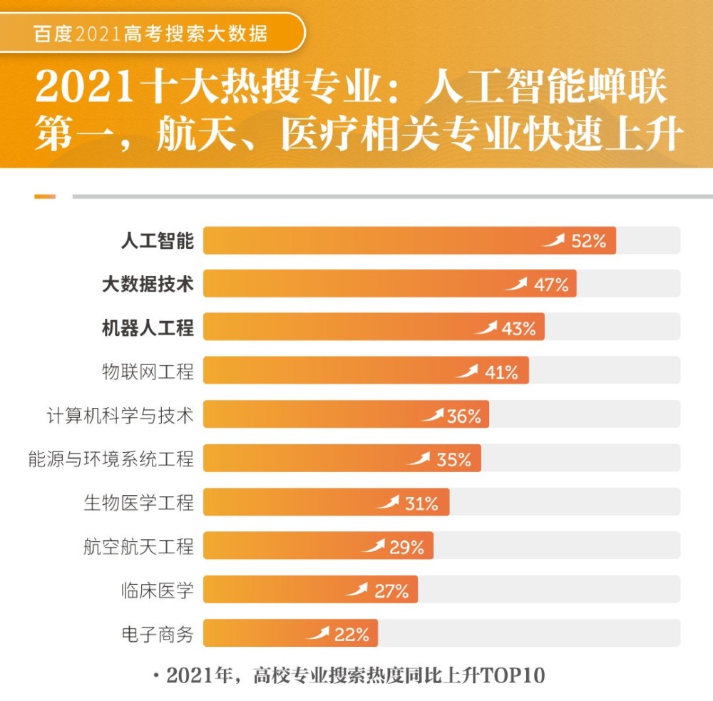 国内陆运与人工智能专业最好的专科学校概述及推荐