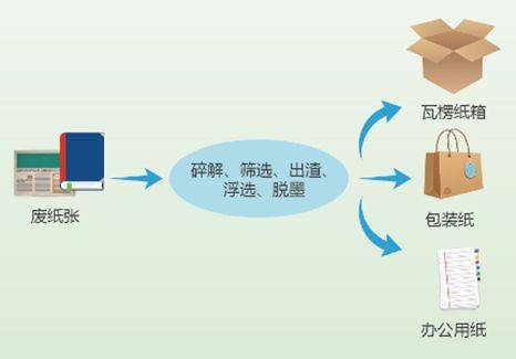 废旧化纤处理方法，环保与资源再利用的策略