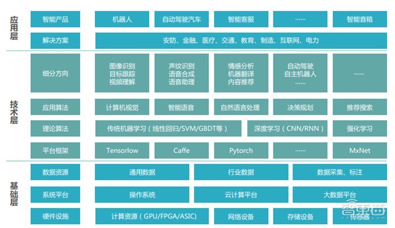 涂料助剂、遥控玩具、电气与人工智能，行业优劣分析