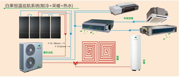 接线盒与人工智能空调的功能相同之处研究