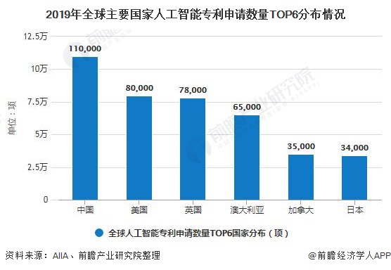 人工智能就业前景如何，未来趋势与机遇分析