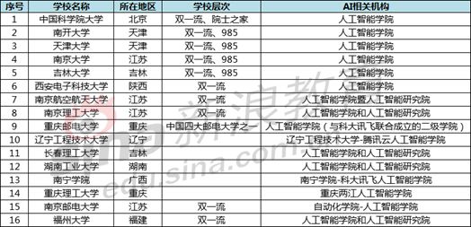 人工智能专业专科院校有哪些，深度解析与推荐