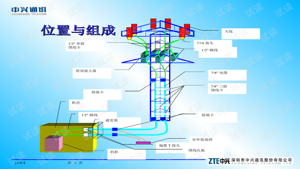 天馈系统原理详解