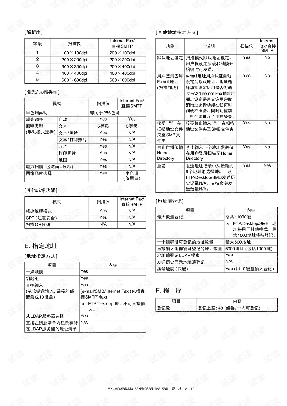 丝网花帽子制作教程及图片指南